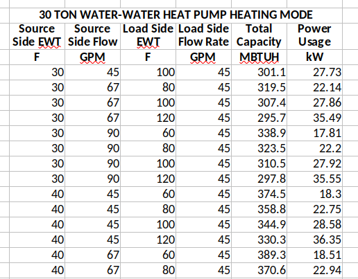 ../_images/equipment_data_spreadsheet.png